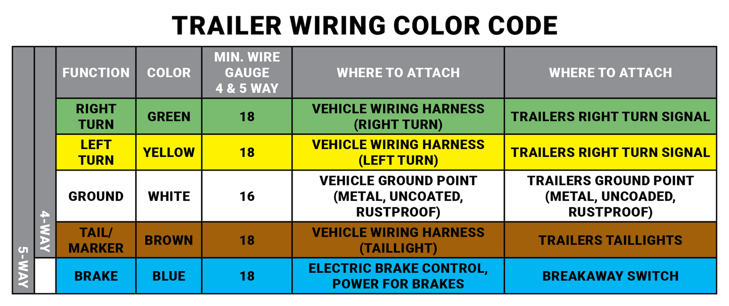 17FT 4-Way Trailer Wiring Harness, Jacketed 18AWG Cable, 4-Pin Flat Color-Coded Copper Extension for Utility & Boat Trailers