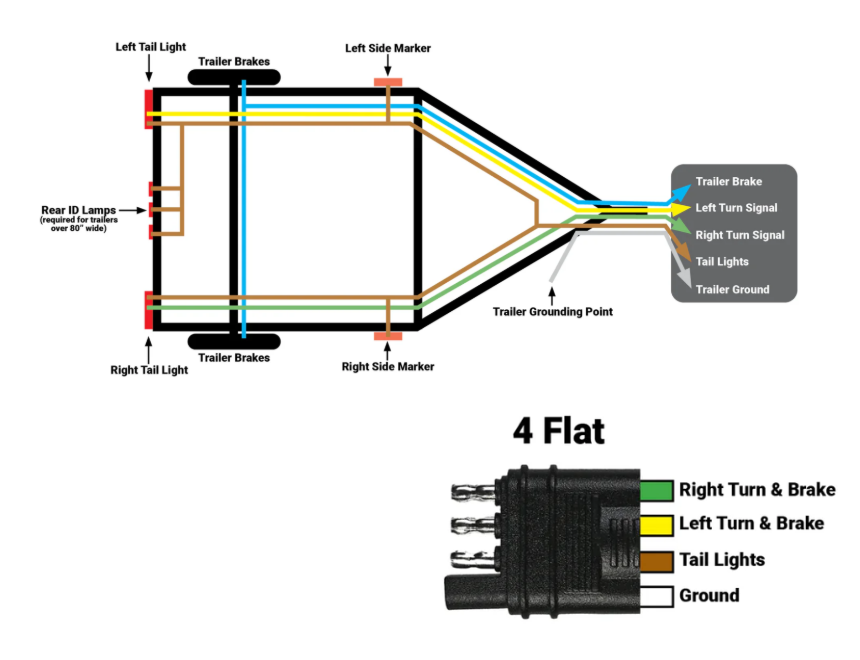 30FT 4-Way Trailer Wiring Harness, Jacketed 18AWG Cable, 4-Pin Flat Color-Coded Copper Extension, Trailer-Side for Utility & Boat Trailers