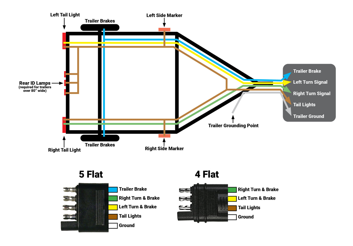 Four Way Trailer Wiring Diagram CURT Curt Custom Wiring Harness, 4 Way