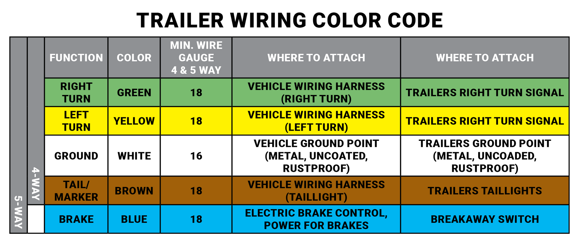 Boat Trailer Wiring Color Code Pair Square Trailer Lights, 1 X Plug,